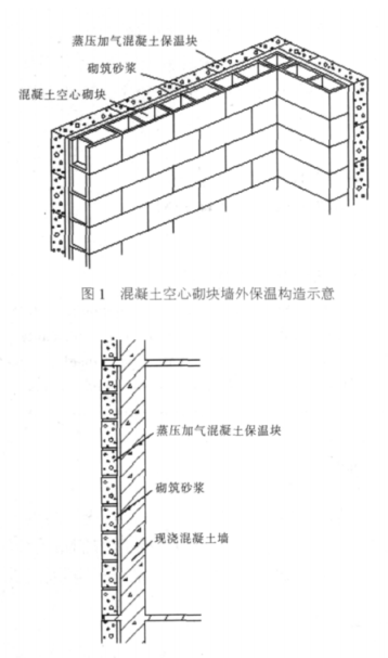 安仁蒸压加气混凝土砌块复合保温外墙性能与构造